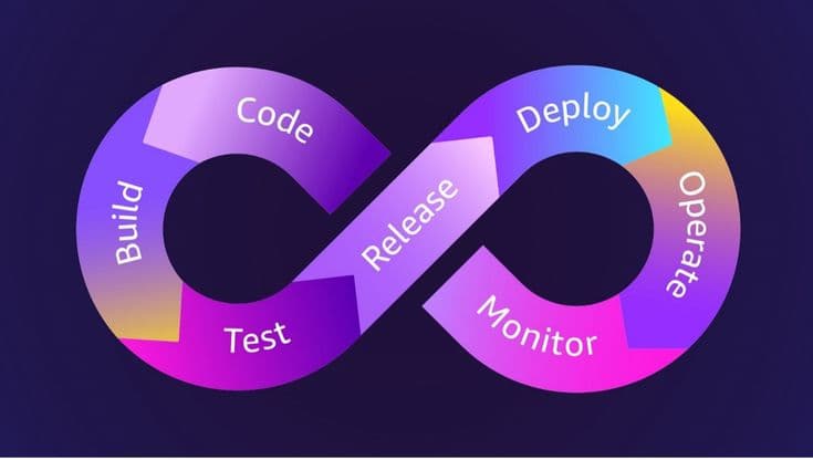 DevOps & Automation